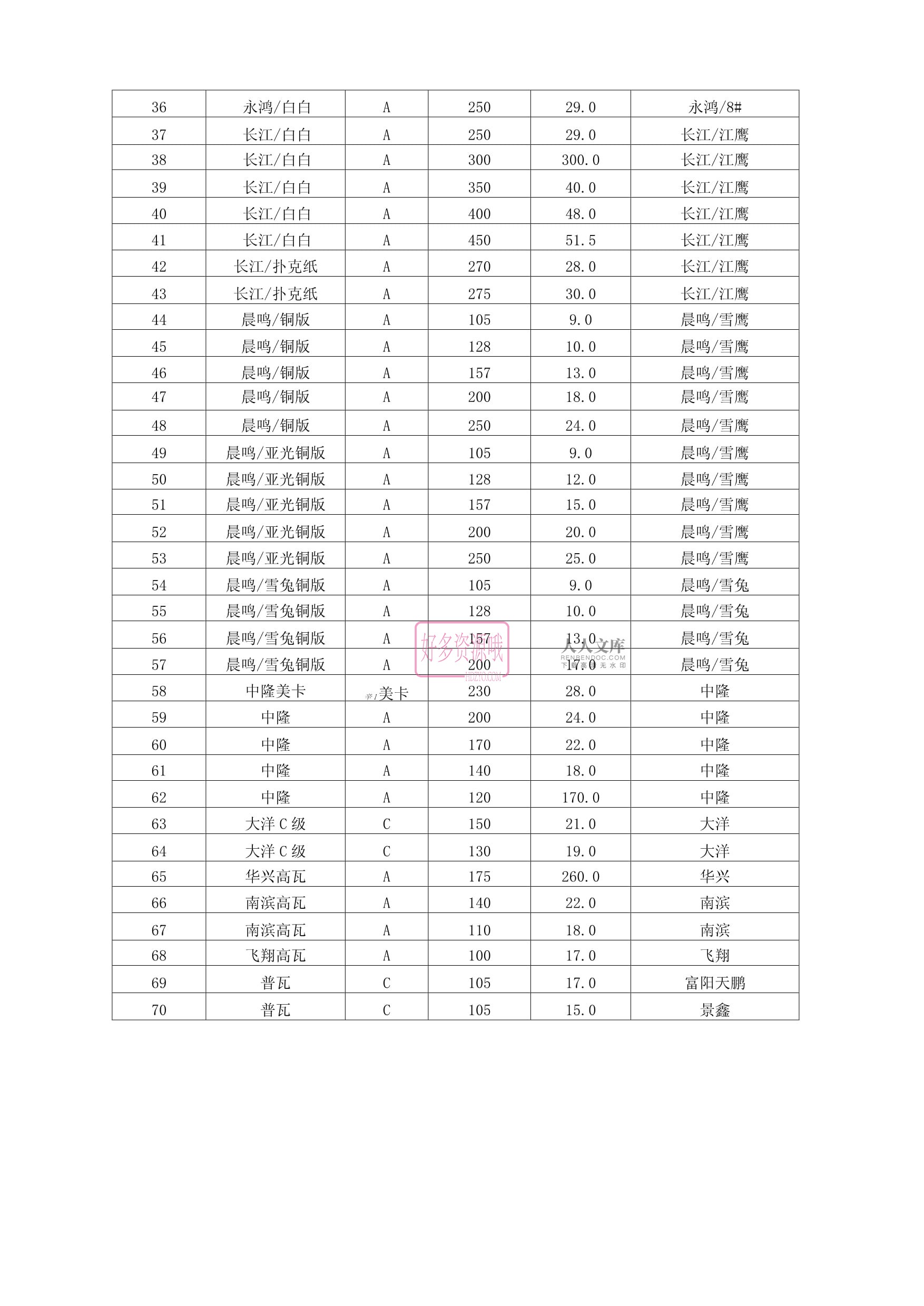 纸张厚度对照表-2.jpg