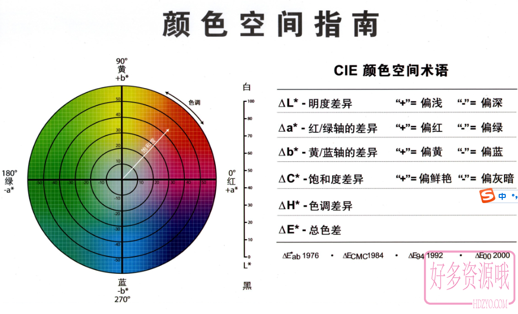 颜色空间.png